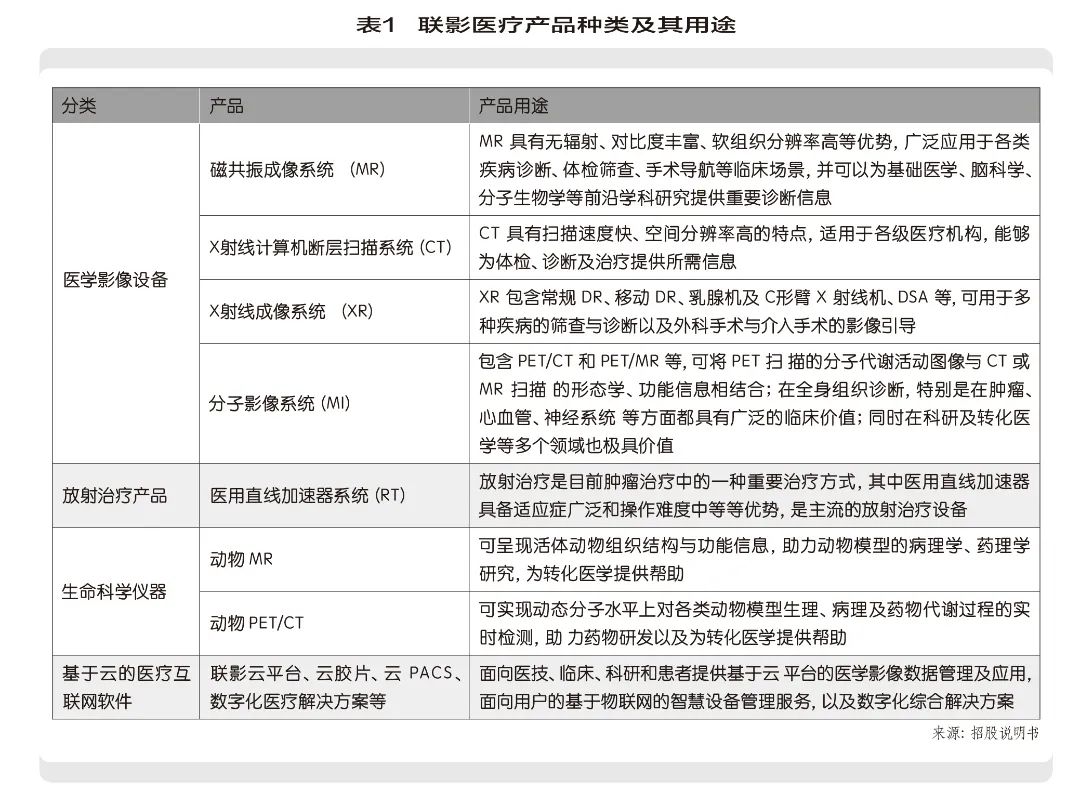 联影医疗有多少人,联影医疗智能医疗科技
