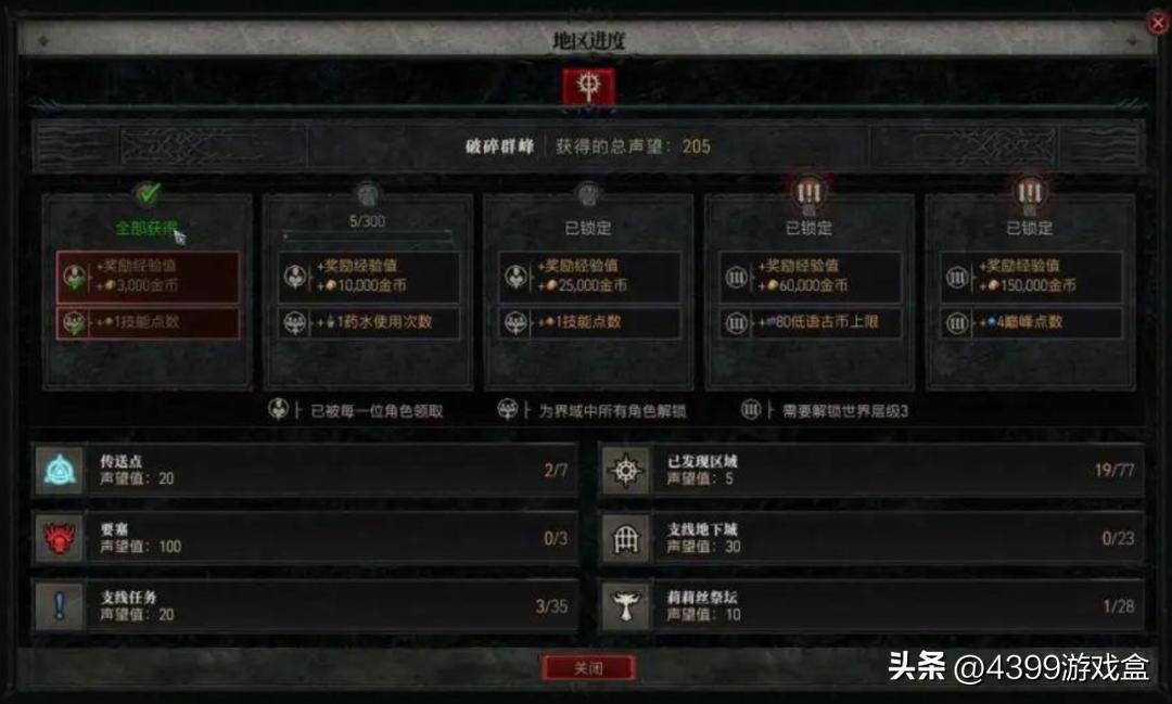 暗黑4最新更新后谁厉害,国外对暗黑4的评价