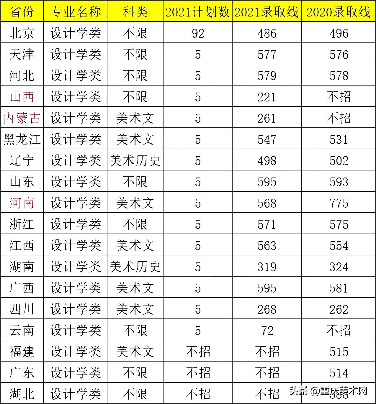 轻工八大设计院,为什么轻工类大学设计强