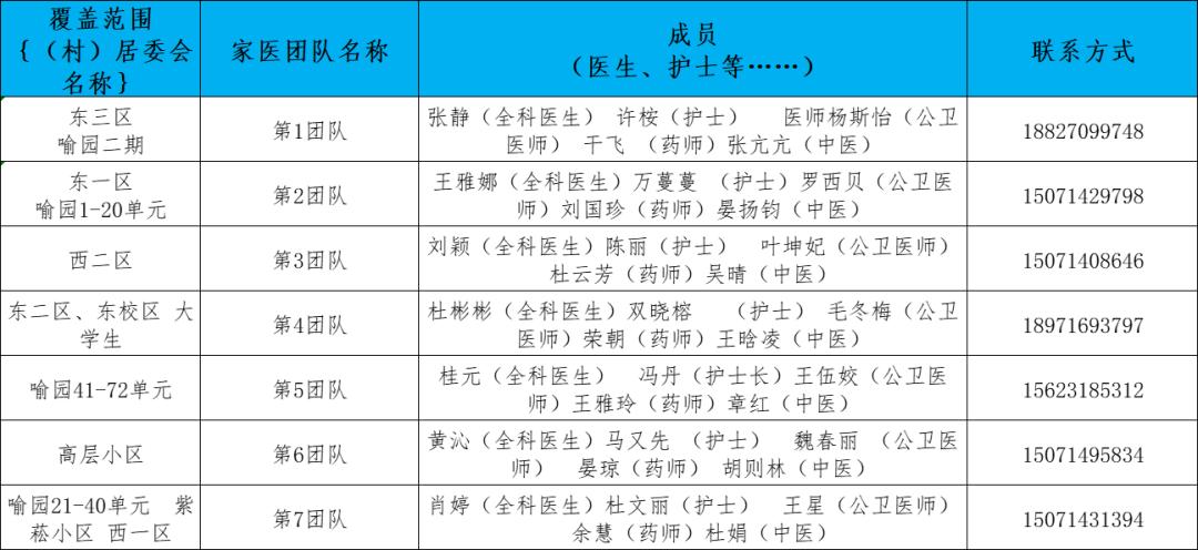 卫健委家庭医生最新消息,武汉市医生名单