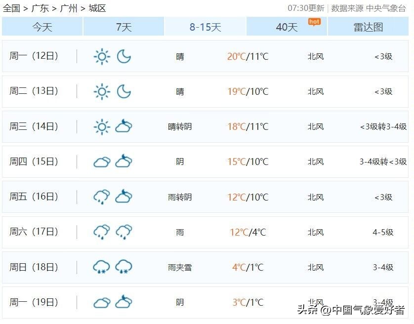 本轮寒潮天气何时结束广州,广州新一轮寒潮会持续多久