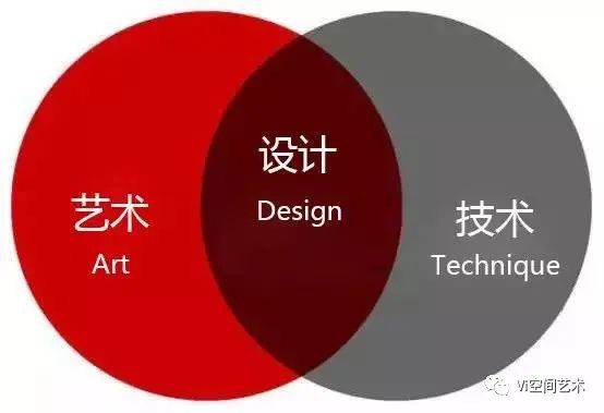 室内设计专业真的很坑么,你为什么要选择室内设计这个专业