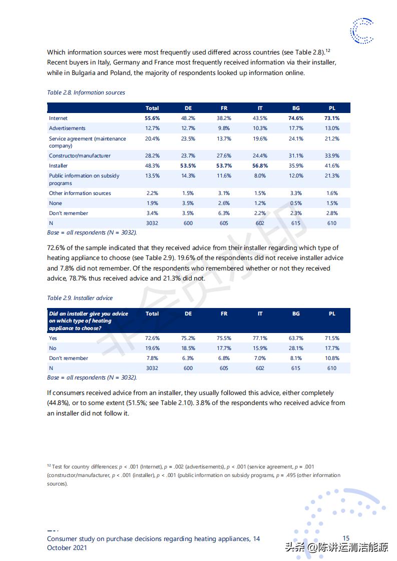消费者对取暖装置购买决策的研究