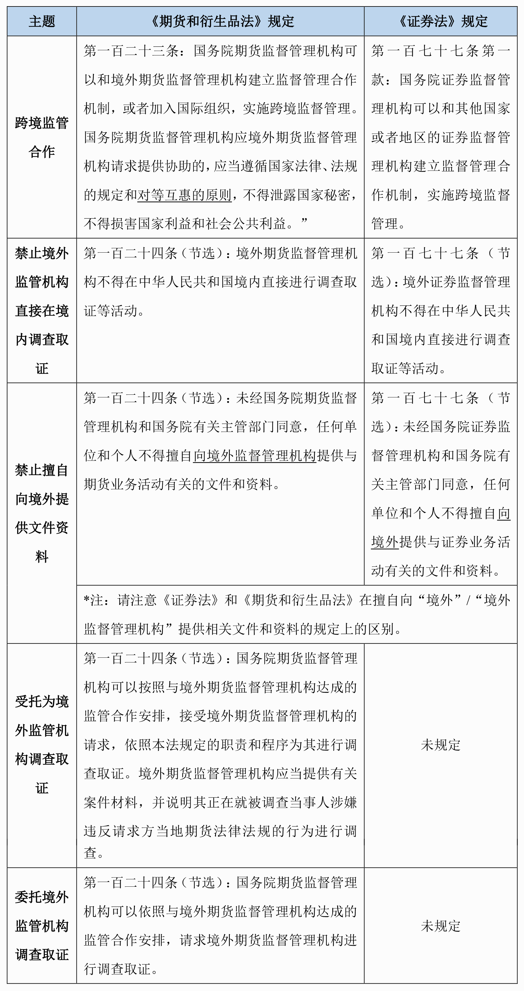 立法专家解读期货和衍生品法,期货衍生品交易管理条例