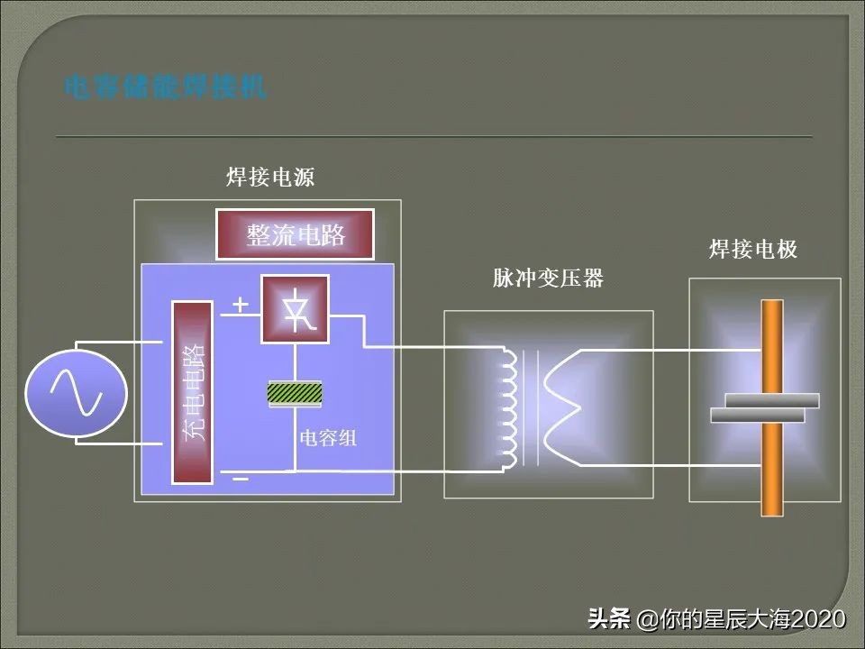 电阻焊原理详解视频,电阻焊飞溅控制