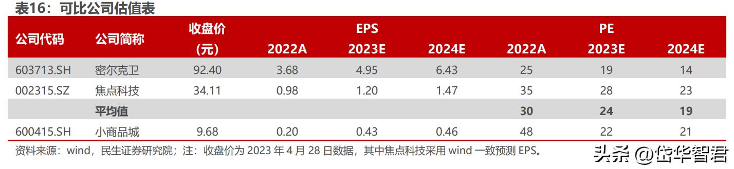 打造“一带一路”出海生态圈,小商品城:基于义乌打开新成长空间