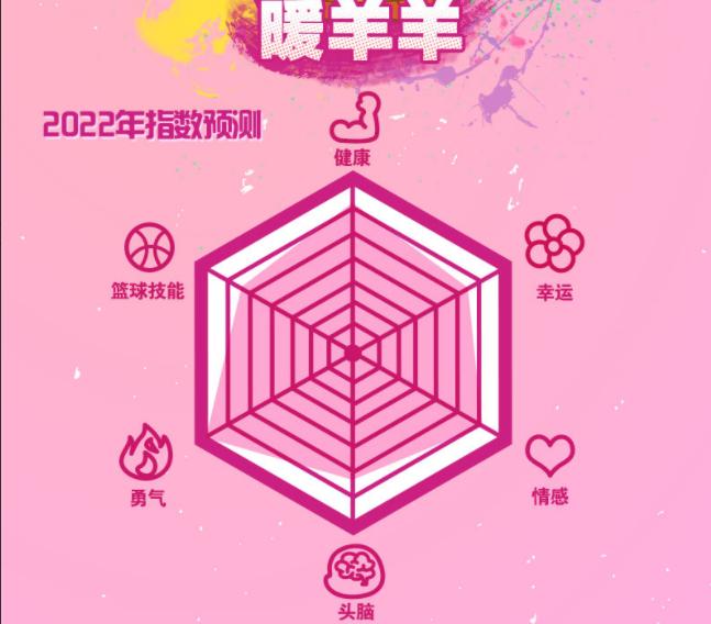 “喜灰”指数预测，喜羊羊情商低，懒儿幸运拉满，灰叔六边形没了