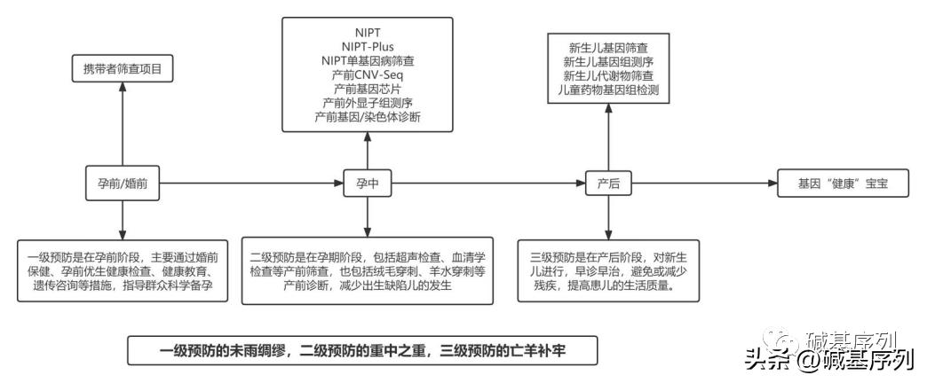 先天性染色体缺陷,先天性染色体缺陷可以治好吗