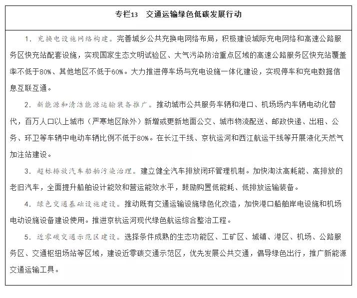 国务院十四五交通建设规划,十四五综合交通运输发展规划