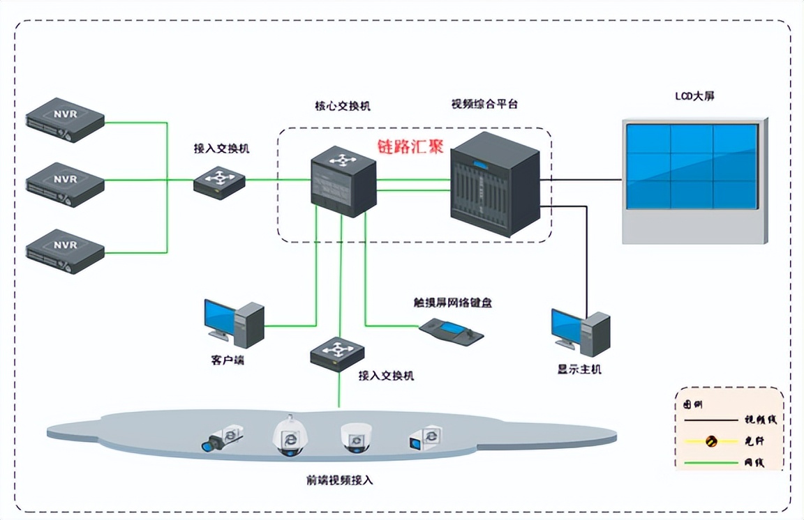 工厂防爆监控安装,防爆监控安装施工方案