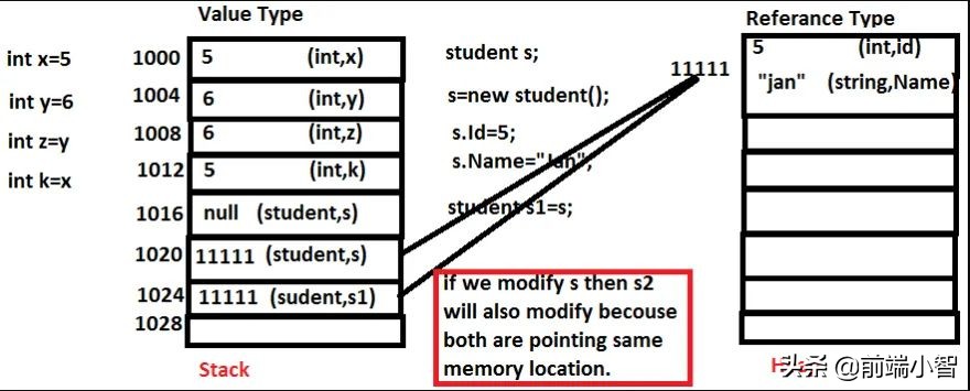 前端必会的js基本知识,javascript开发与前端技术精选