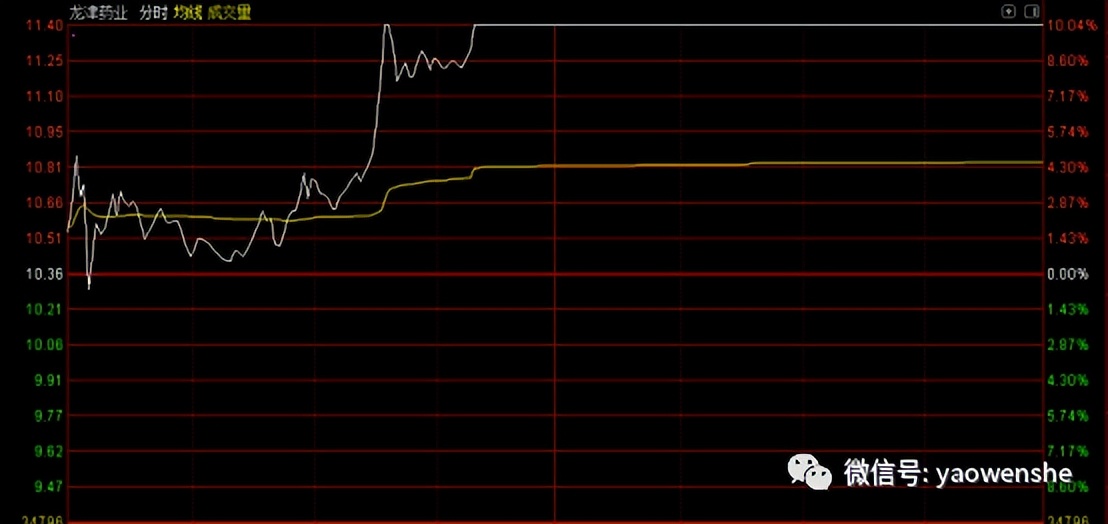 工业*麻大**卷土重来?