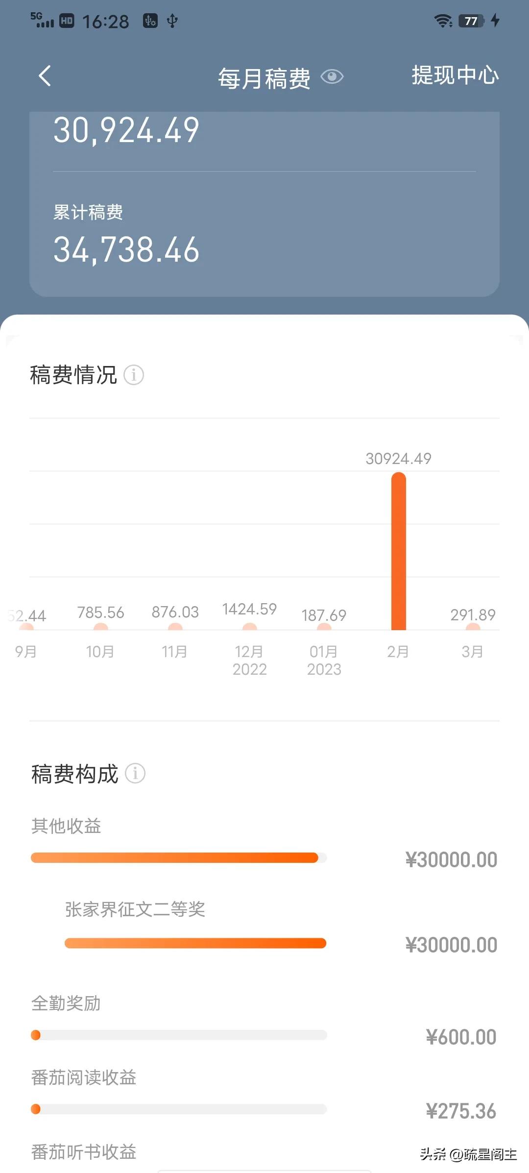 新作者写网络小说月入上万,写网络小说平均月入70万