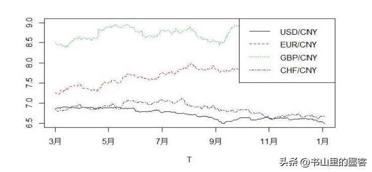 格兰杰因果检验必须用最优滞后吗,eviews格兰杰因果检验结果分析