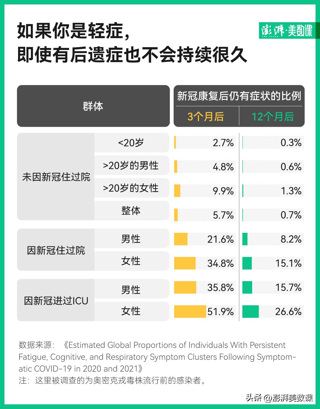 转阴后要注意的事件,转阴之后千万别做这件事