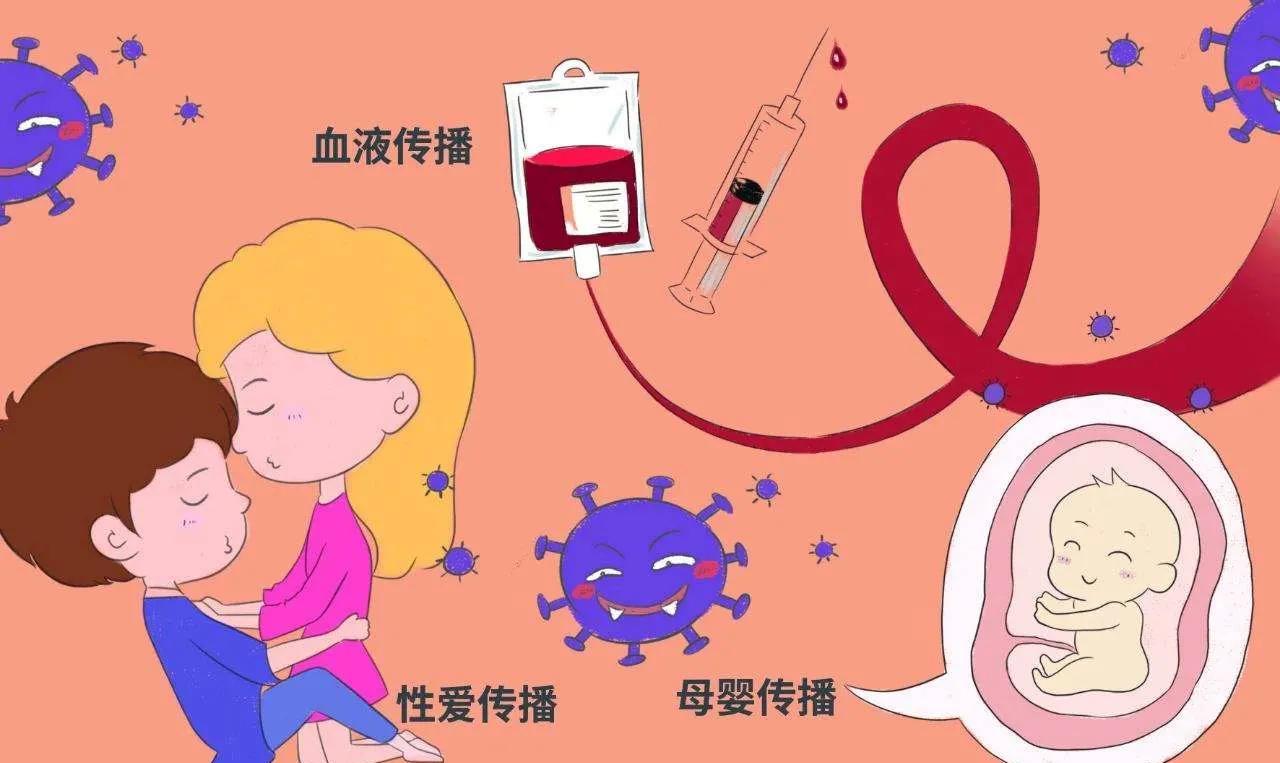 25岁女博士感染hpv,十七岁女孩感染hiv68阳怎么样转阴