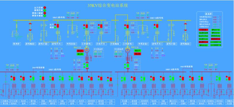 电力监控系统在厂房电力管理的应用