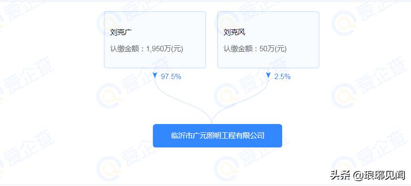 郯城县郯城卫生院新址,郯城县中医院规划图