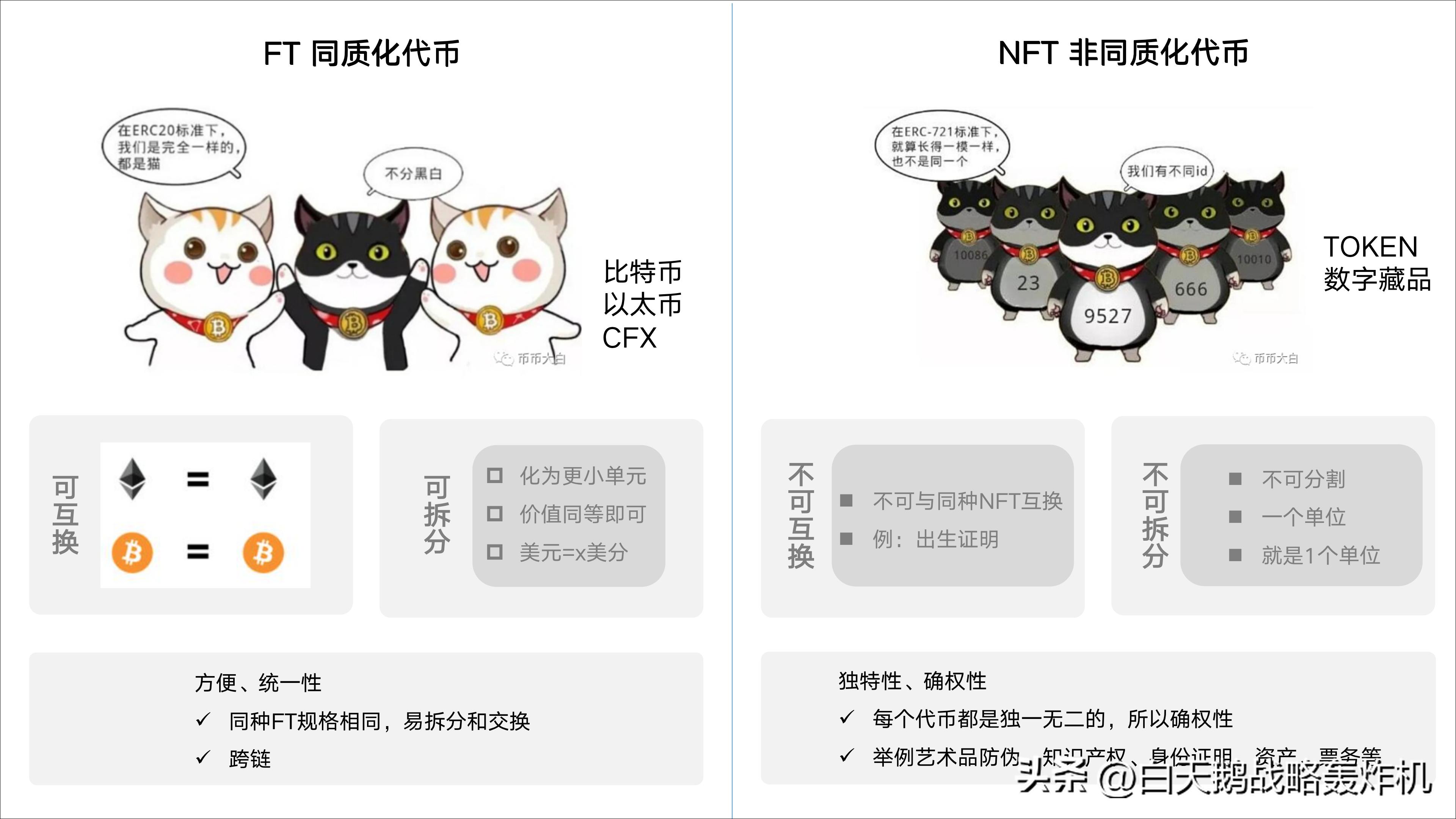 内容好到炸！《从0到1:精通NFT》第一章