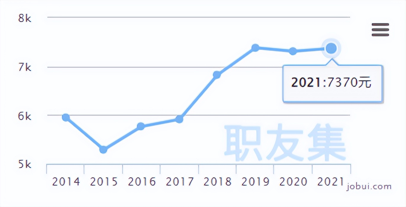 2025年执业药师薪酬,龙岩驻店执业药师薪酬