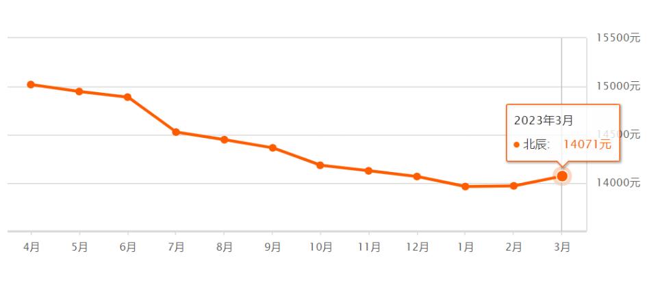 天津前十年房价走势,天津房价全国房价排名