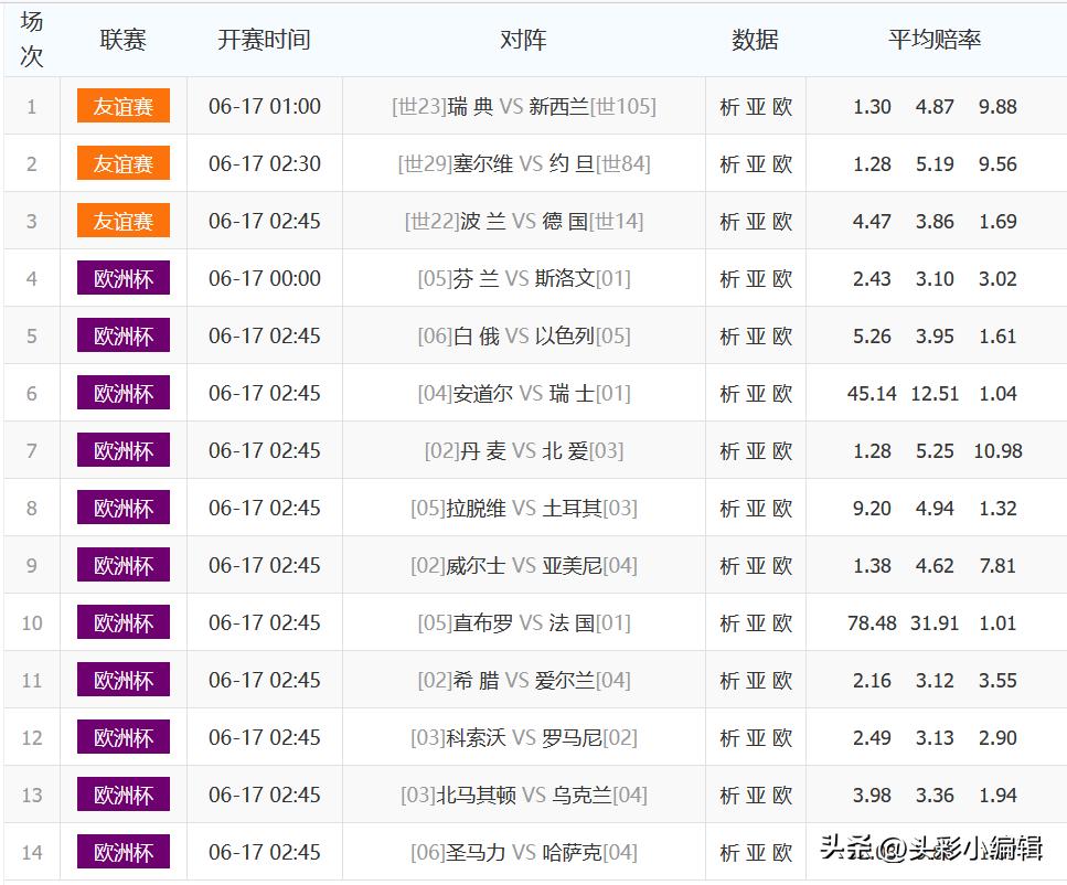 足彩第21067期胜负对阵,足彩第24057期胜负14场分析