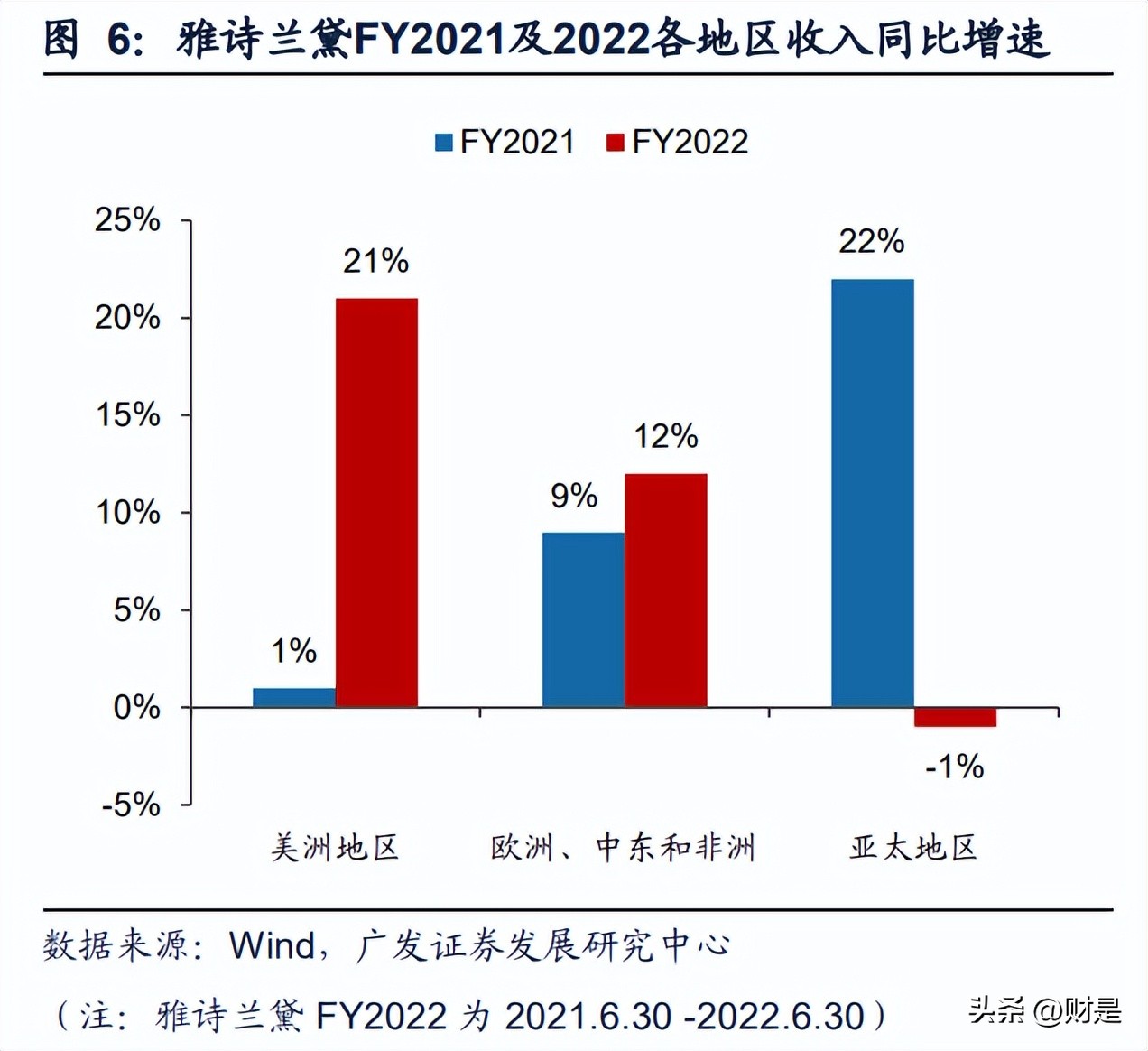 美妆和珠宝哪个更有前景,2022年美妆行业趋势分析报告