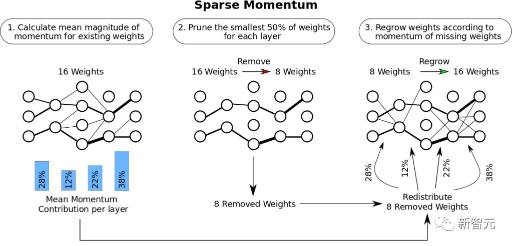 显卡深度学习性能排行榜,深度学习gpu配什么显卡