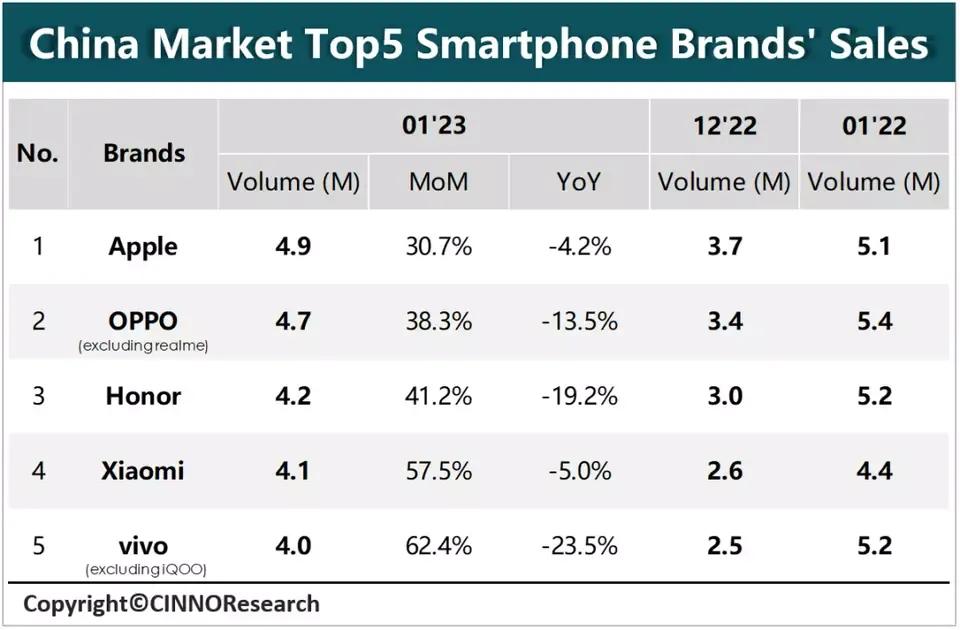 2016年小米手机销量下滑,小米手机2016销量下滑