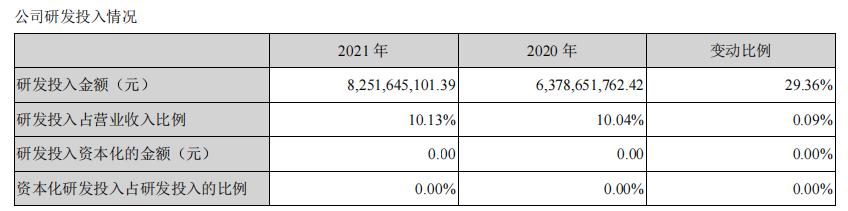 2019中国企业500强海康威视,全球安防50强海康