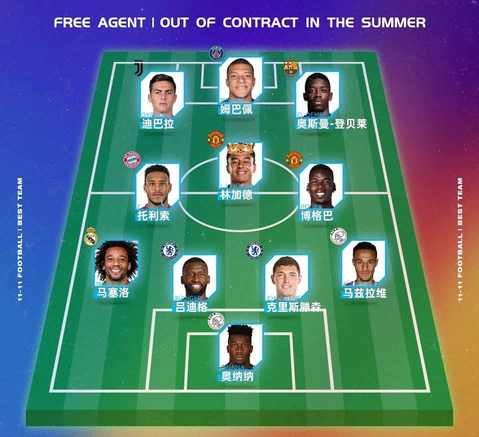 夏窗补强最新阵容,2024夏窗自由球员最强名单