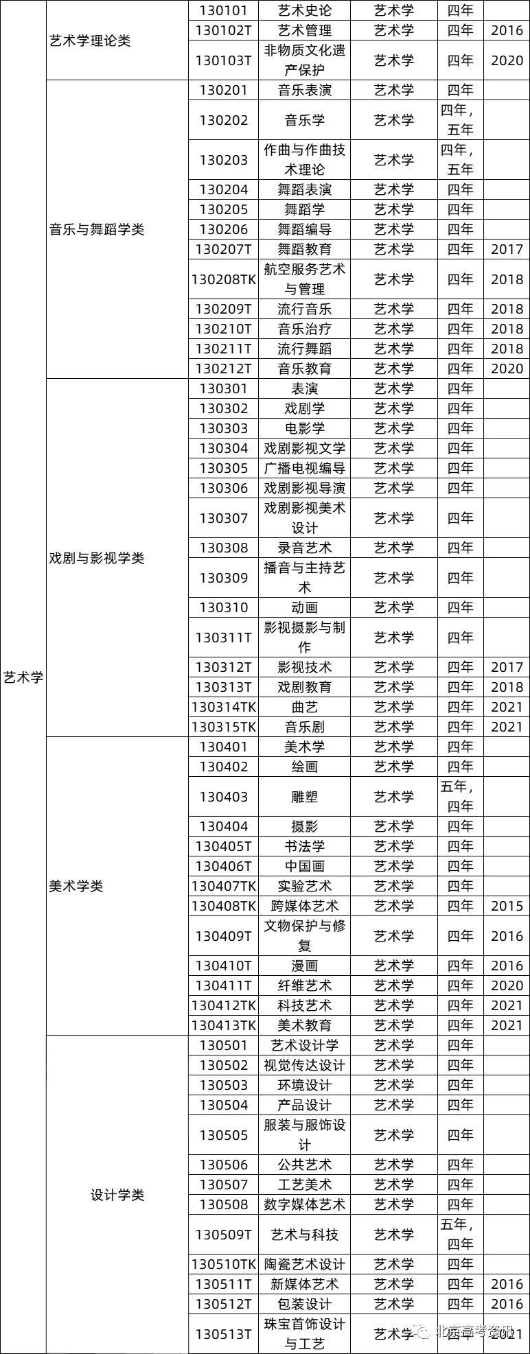 2017高考专业详细介绍与选择指导,高考成绩550分报考哪些院校和专业