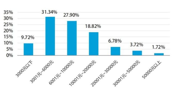 卖保险的业务员一般都是做什么,保险5000元保险业务员提成是多少