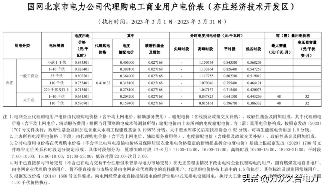 峰谷电价和阶梯电价哪个合适,峰谷电价和正常电价哪个划算