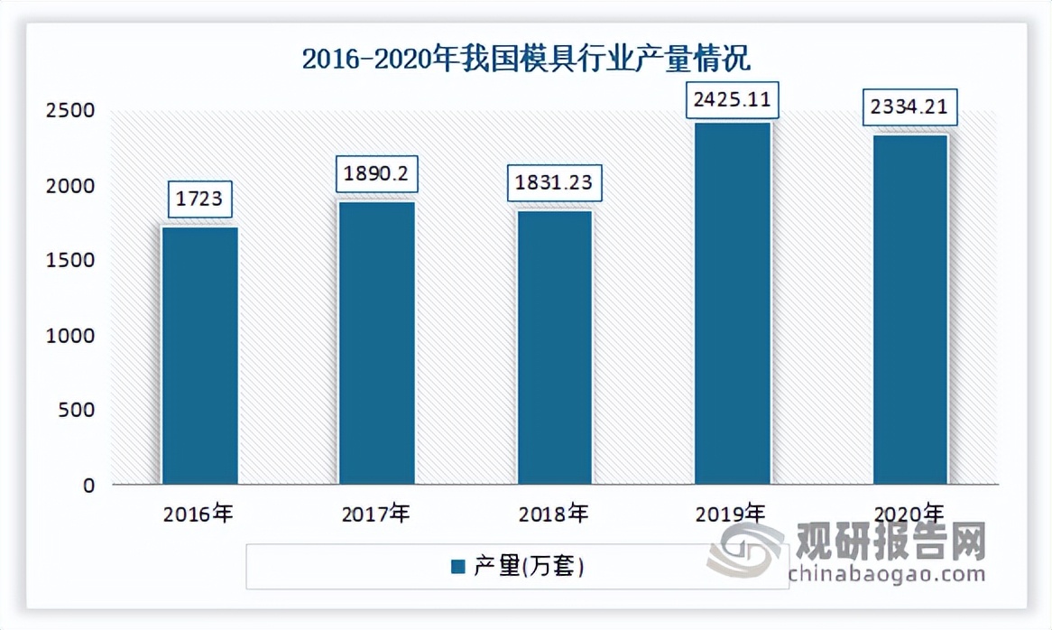 中国墙纸行业现状深度调研与未来投资研究报告（2023-2030年）