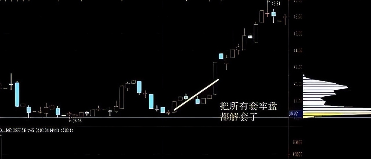 股市四种常见的主力洗盘方式,股市中字头的应对策略