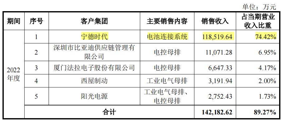 西典新能业绩,西典新能的成长性
