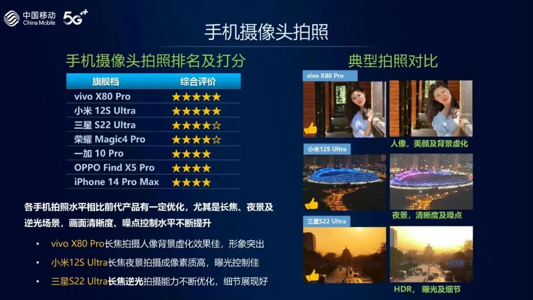 最新手机信号最好的是哪一款,目前哪个牌子的旗舰手机信号最好