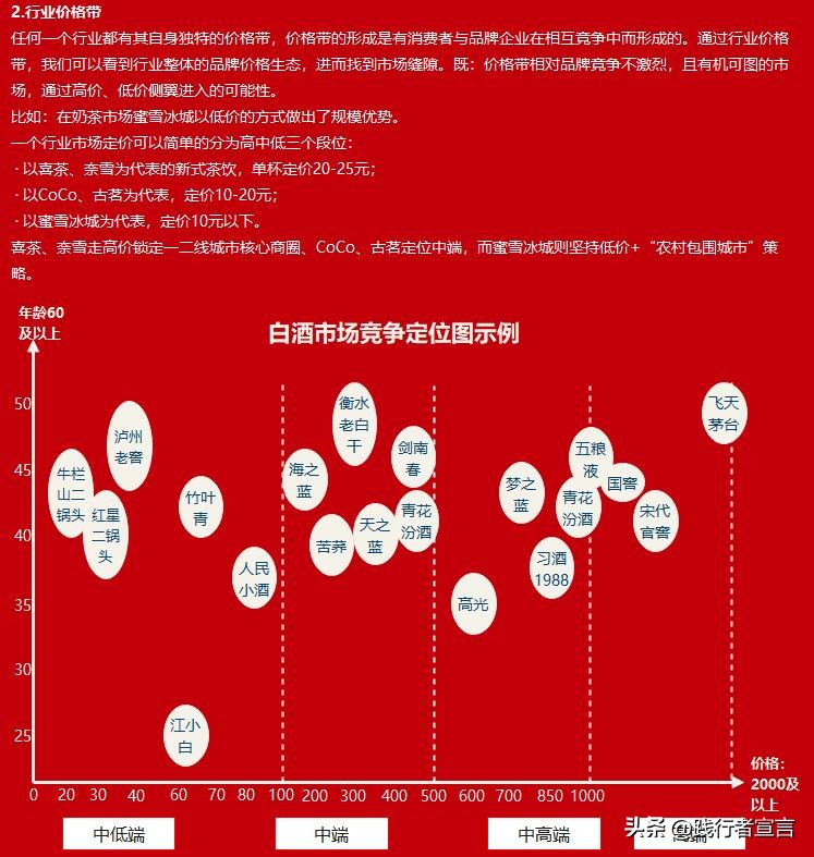品牌增长方*论法**：全局观基础上有节奏的策略通关