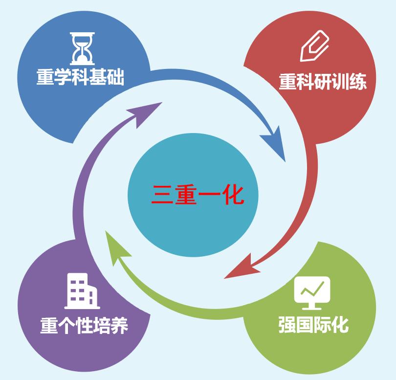 谁懂啊！这才是南京信息工程大学专业的天花板！