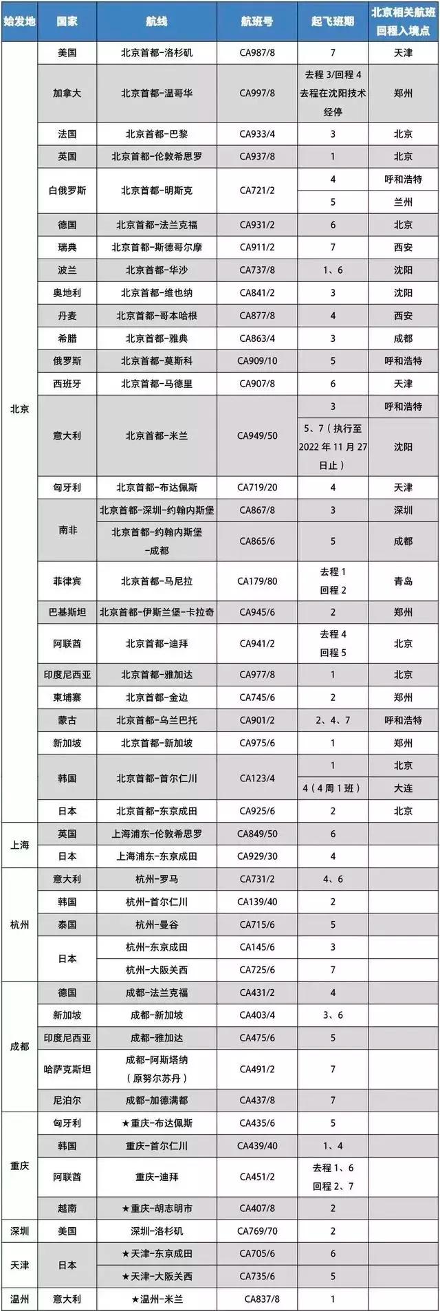 境外人员从香港入境隔离最新政策,最新香港回内地免隔离通关政策
