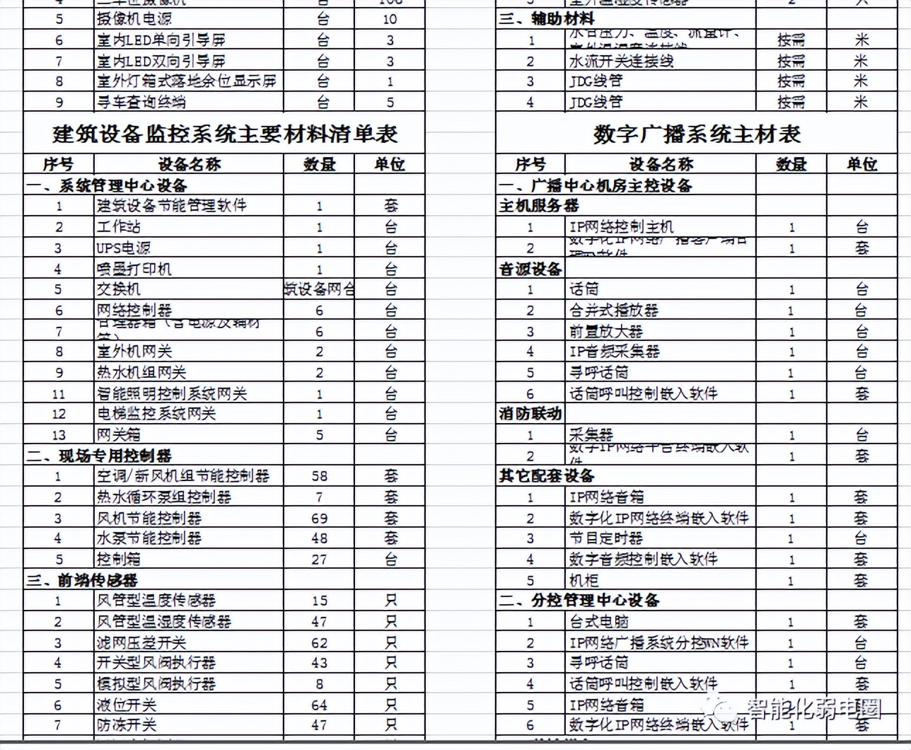 弱电综合工程图纸讲解,如何看懂弱电施工图纸的基本知识