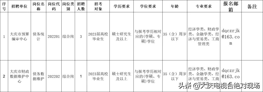 财政局招聘工作人员条件,财政局事业单位人员招聘专业