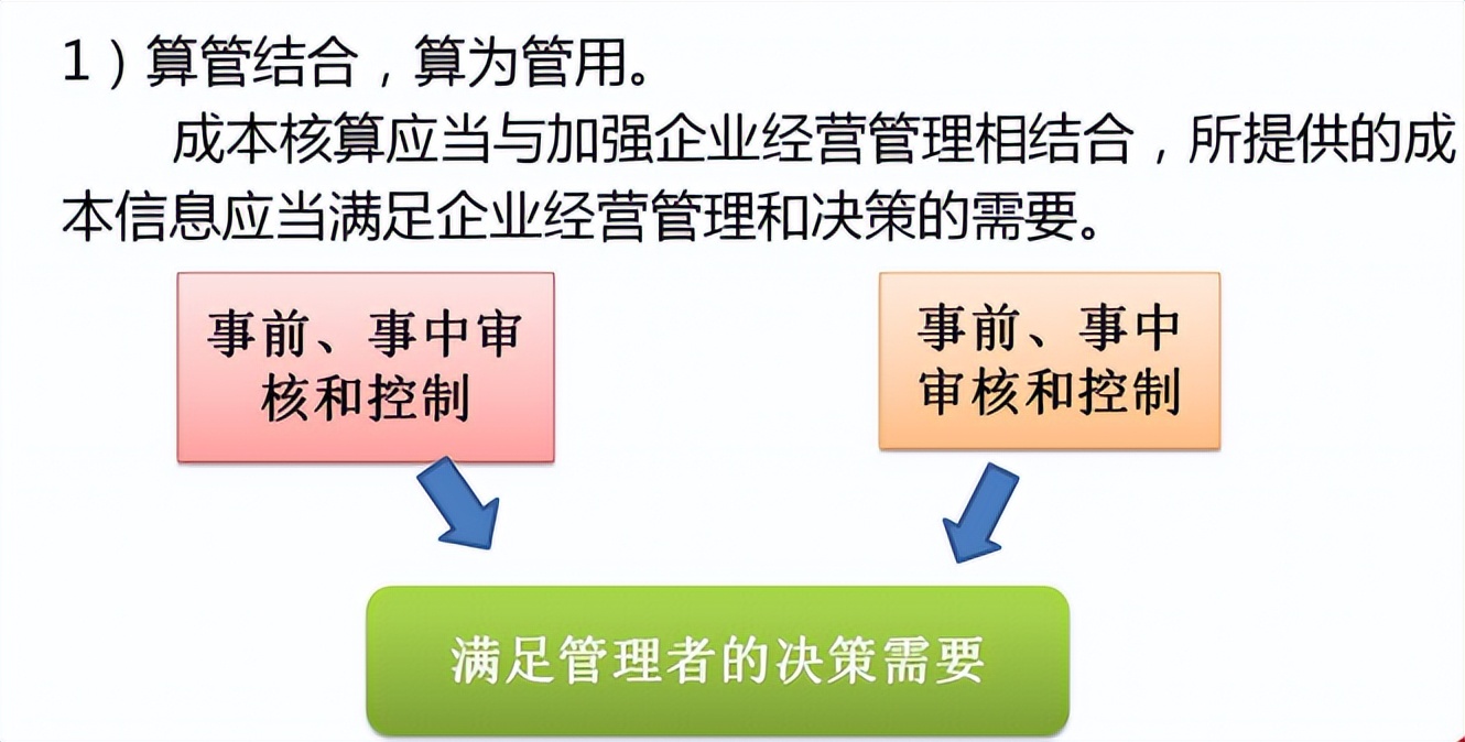 宸ヤ笟浼佷笟鎴愭湰鏍哥畻瀹炴搷鏁欑▼,瀹炲姟涓埗閫犱笟鎴愭湰鏍哥畻