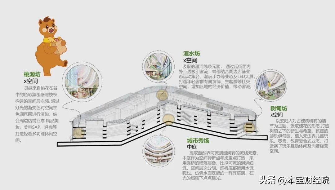 新城控股新泰吾悦广场,新城吾悦广场商业综合体