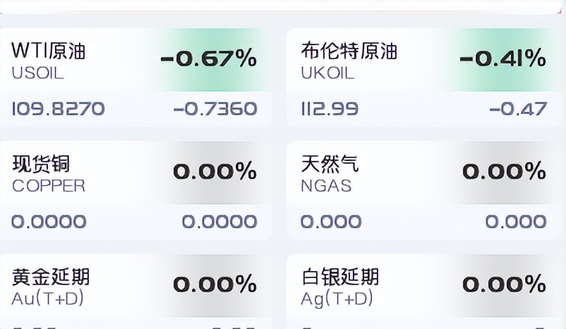 原油稳步拉升最新预测,国内原油目前有没有看涨的机会