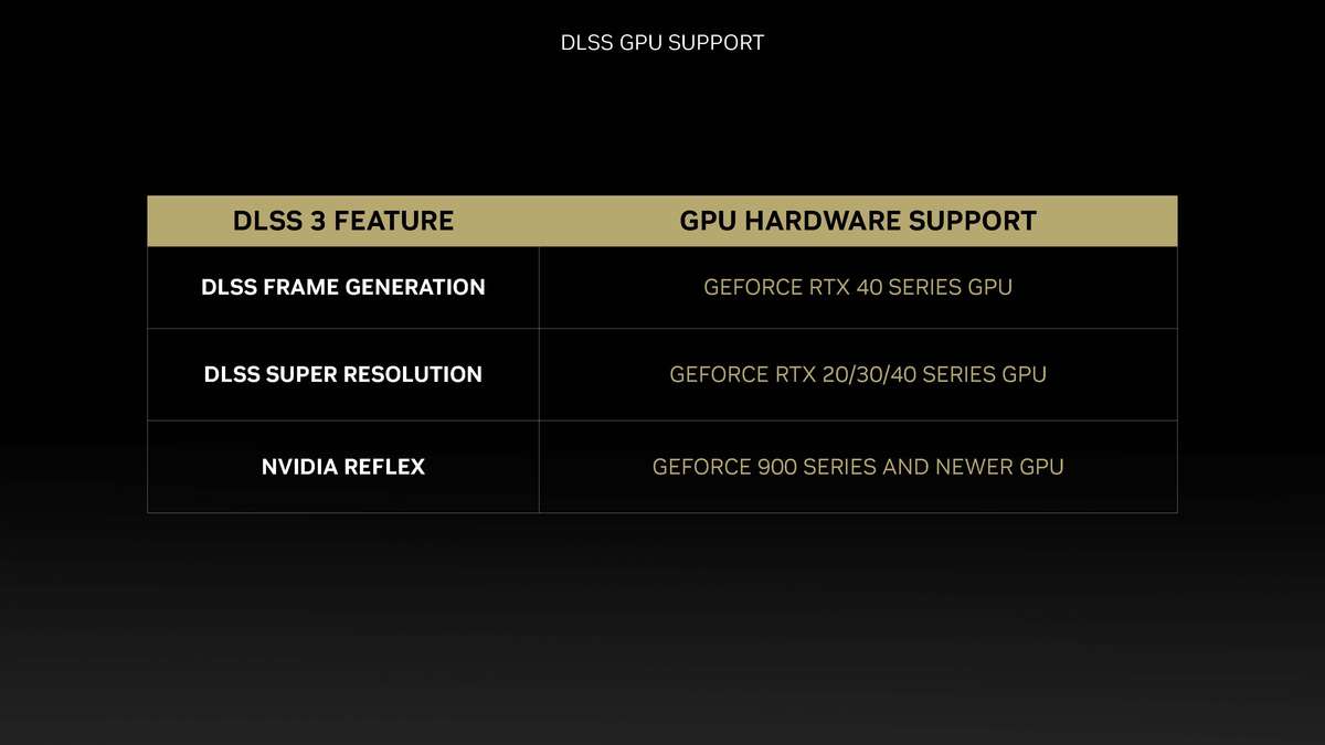 geforcertx306012g显卡评测,nvidiageforcertx4080啥时候出