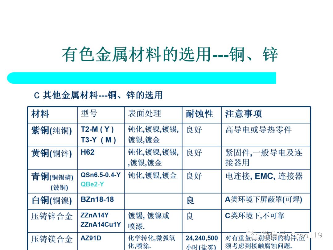 Proe（Creo）电子产品结构可靠性与防护设计④