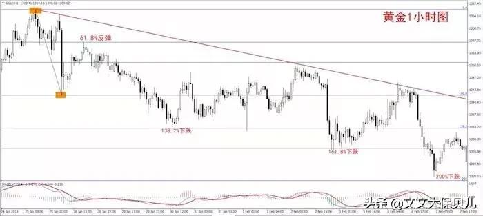 黄金分割线0.618是什么意思,黄金分割线意义