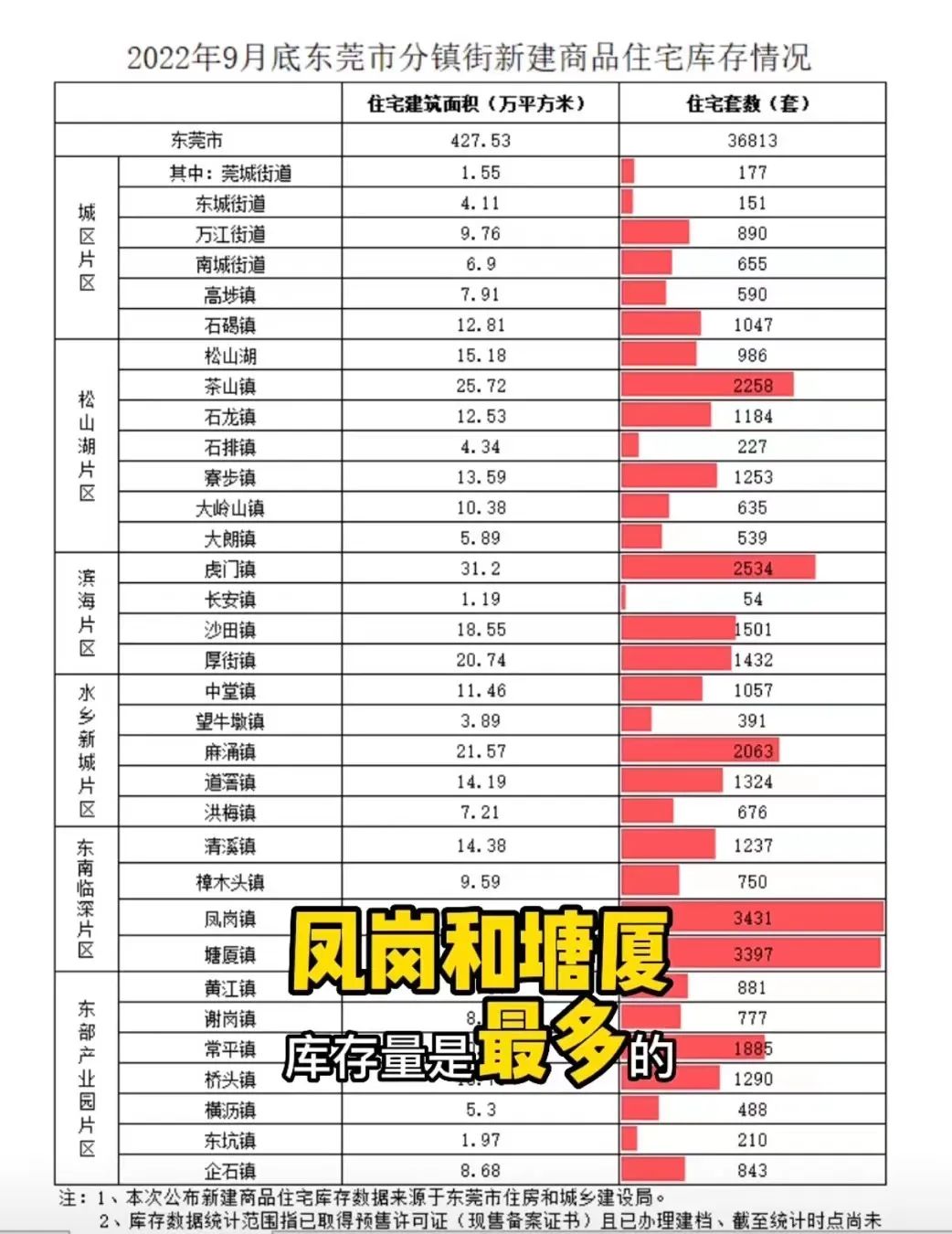尽快卖掉二手房,东莞市降价最快的房子